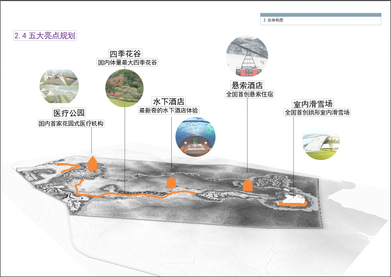 安吉业态规划